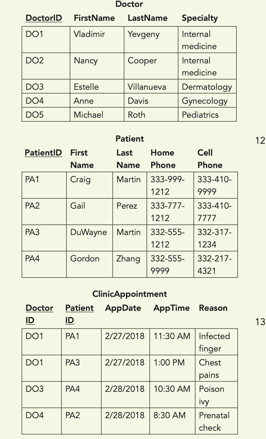 You are working for the \ ( A B C \ ) Clinic, a
