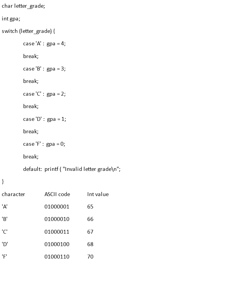 This is Assembly code for a switch statement,