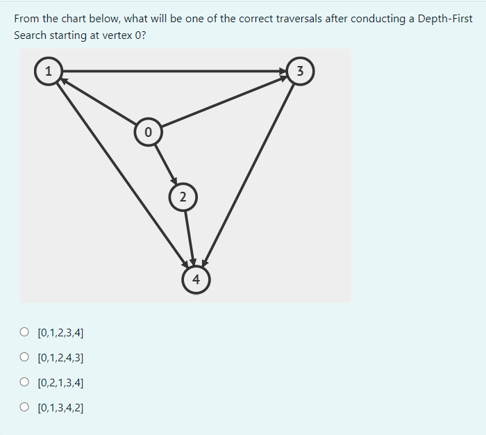 From the chart below, what will be one of the
