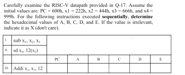 Carefully examine the RISC - V datapath provided