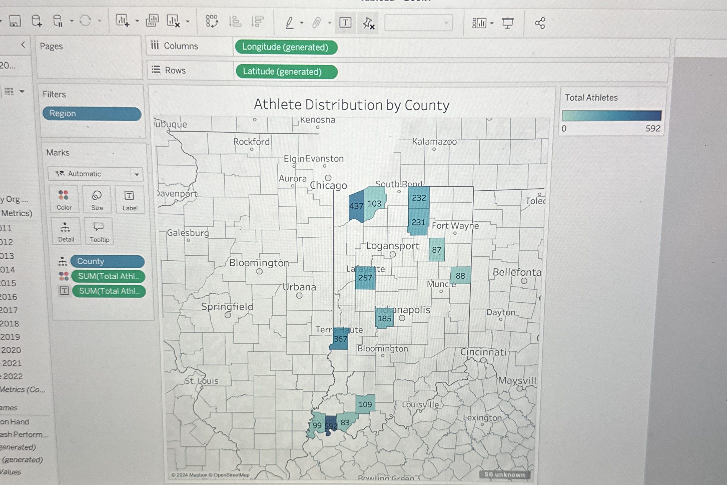 Pages 2 0 . . . y Org . . . Metrics ) 1 1 0 1 2 0
