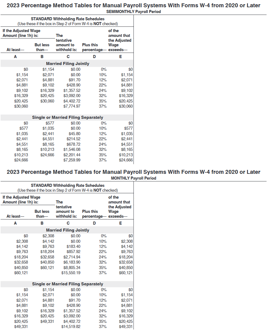 Help on C sharp!! Problem In this lab, we will