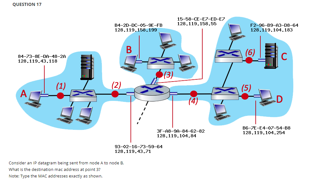 QUESTION 1 7 Consider an IP datagram being sent