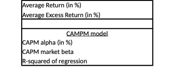 Average Return (in %) Average Excess Return (in