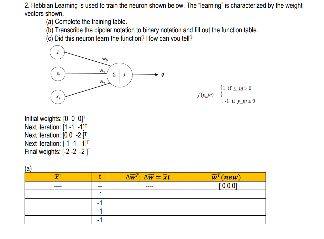 Hebbian Learning is used to train the neuron