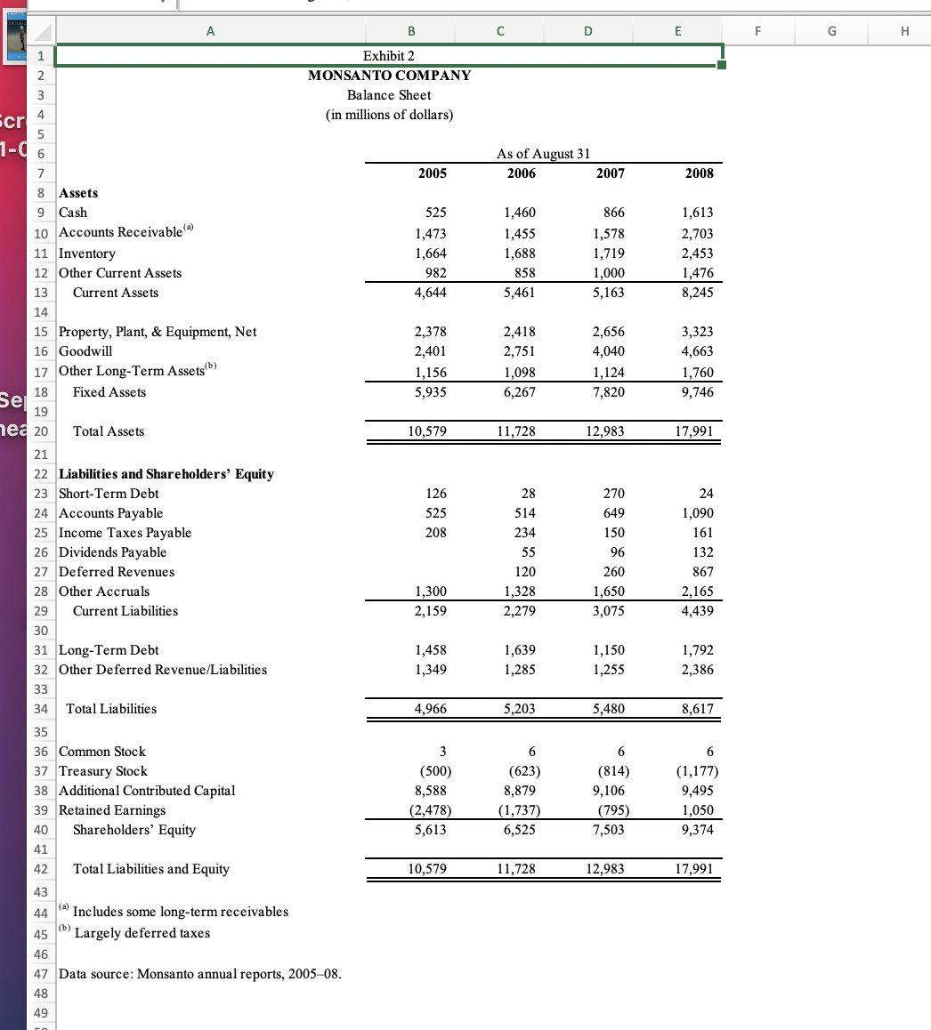 Monsanto Case Study - Finance question Hello!
