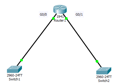 You have been given the address 1 9 2 . 1 6 8 . 1