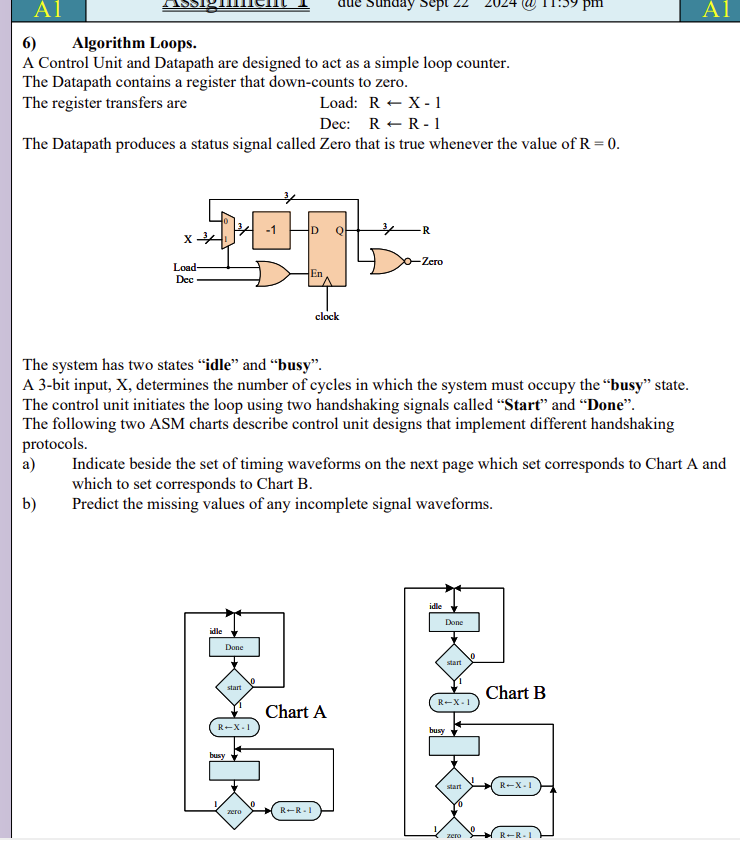 Algorithm Loops. A Control Unit and Datapath are