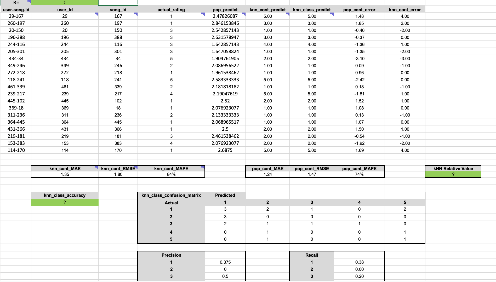 Vary the value of k from 1 through 9 .