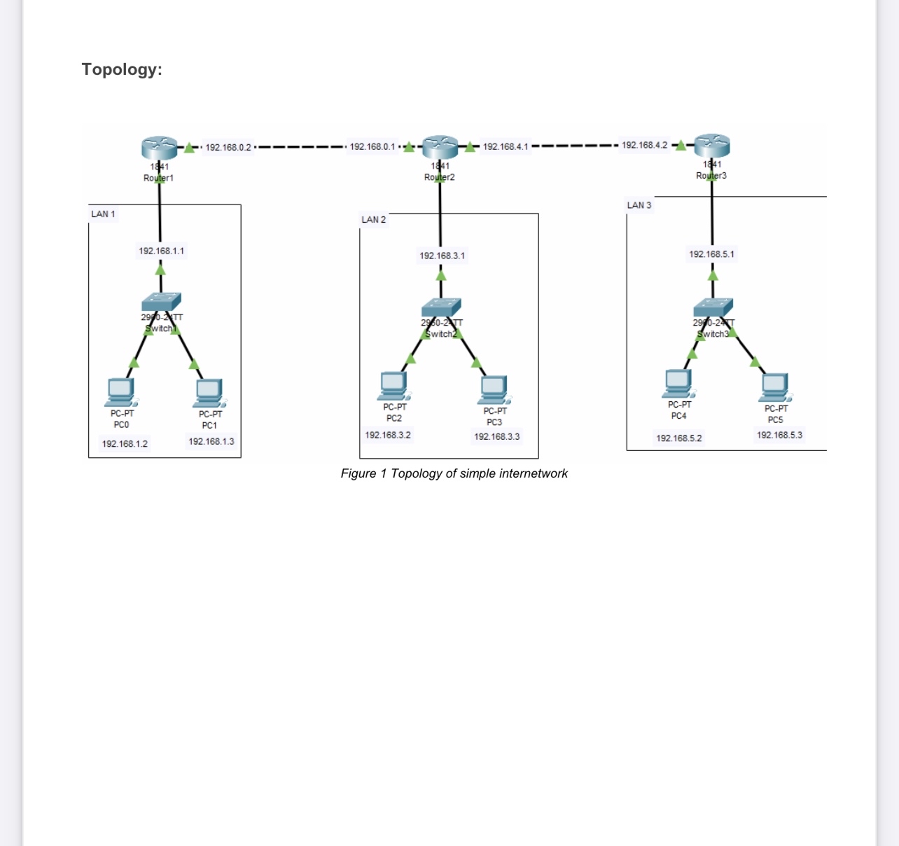 Topology: Figure 1 Topology of simple