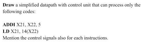 Draw a simplified datapath with control unit that