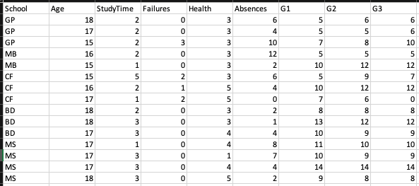 Task 1 : Develop Unit Tests for Load Data Module