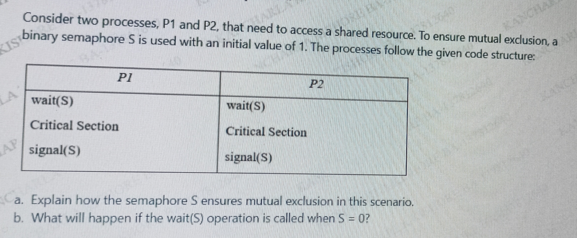 Consider two processes, P 1 and P 2 , that need