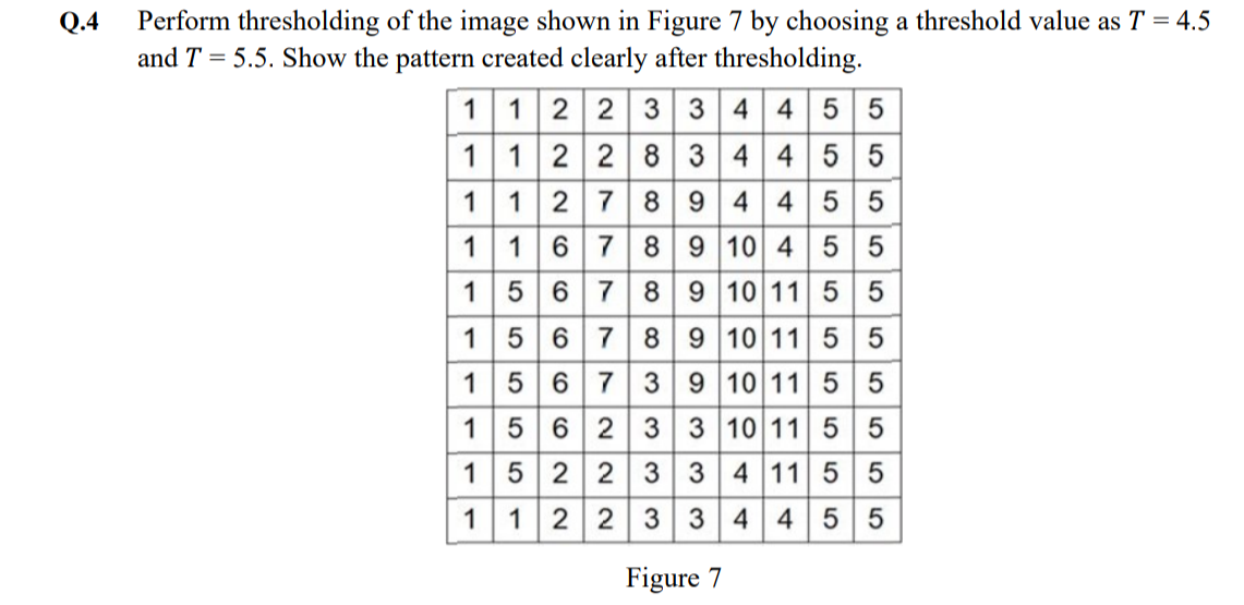 Q . 4 Perform thresholding of the image shown in