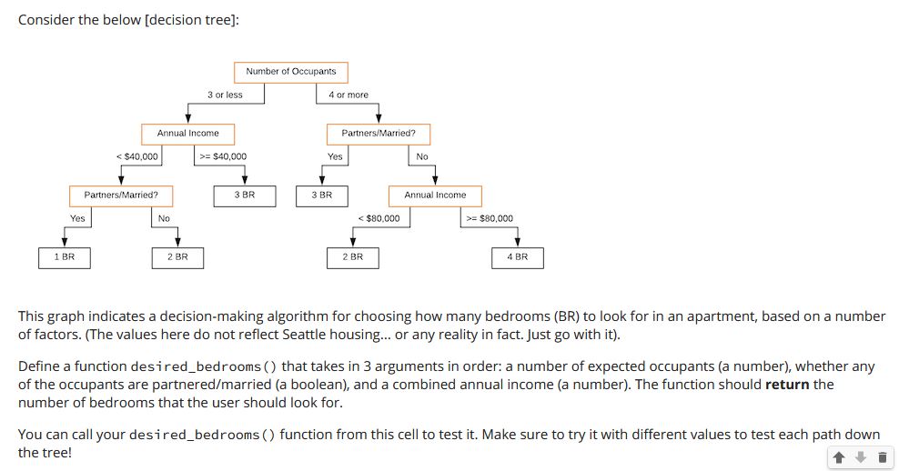 Consider the below [ decision tree ] : This graph
