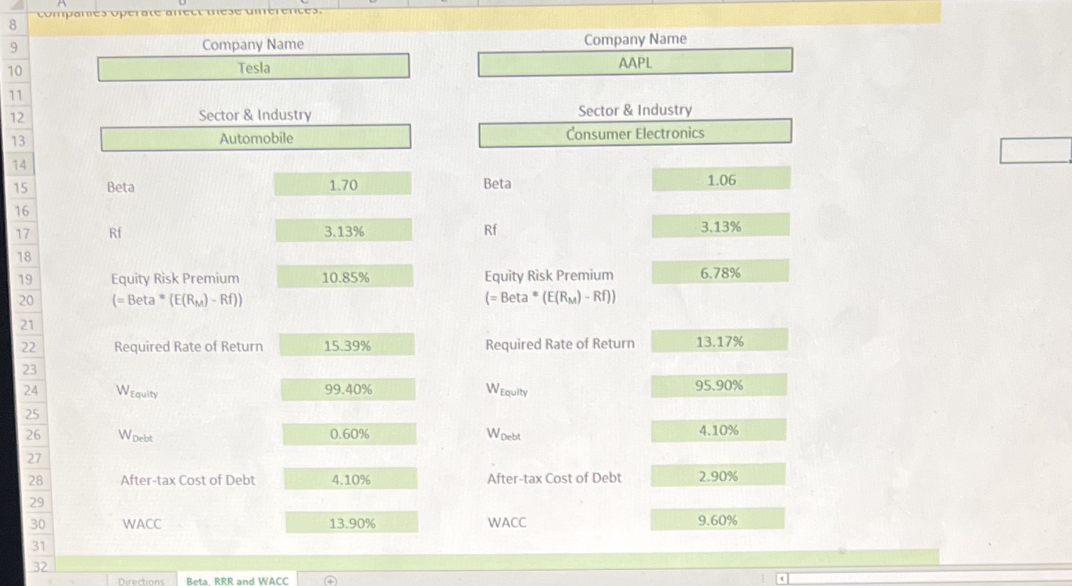 Please comment on the differences in risk between
