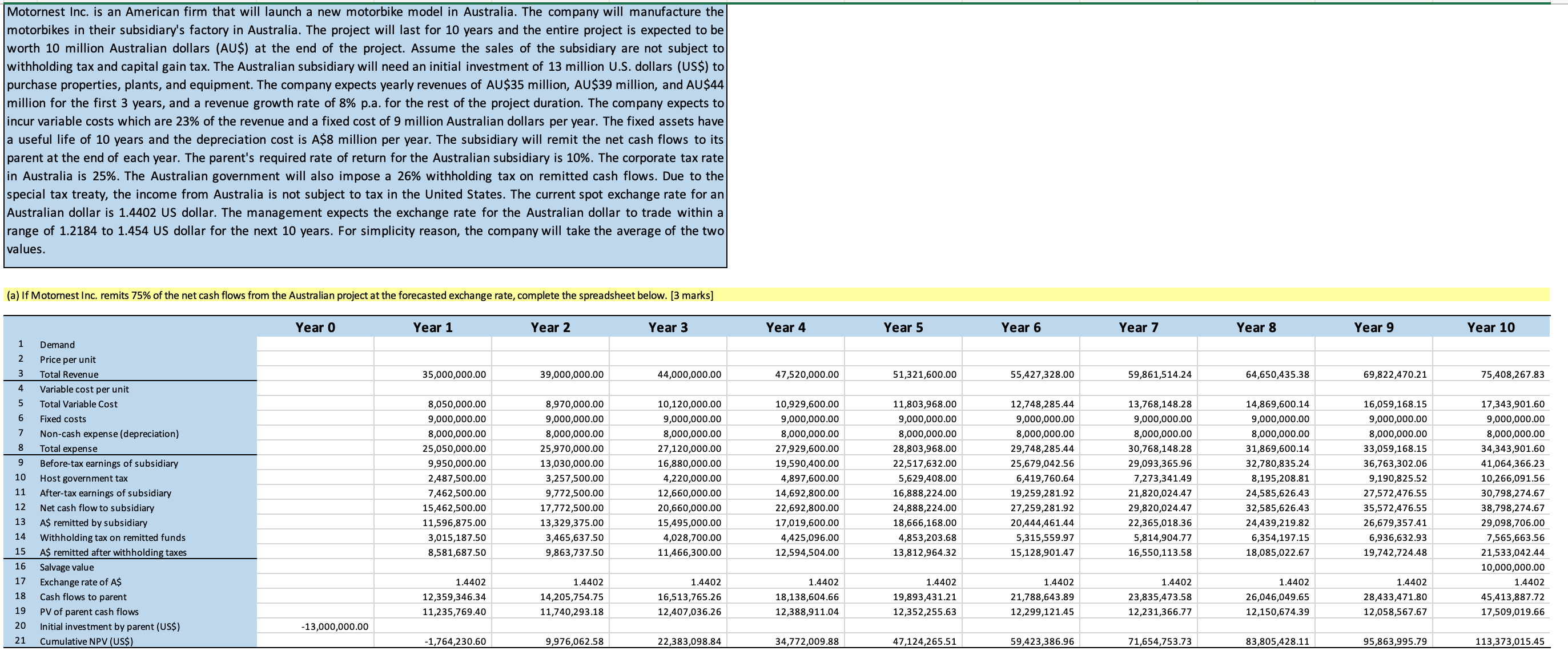 According to the data provided in the screenshots