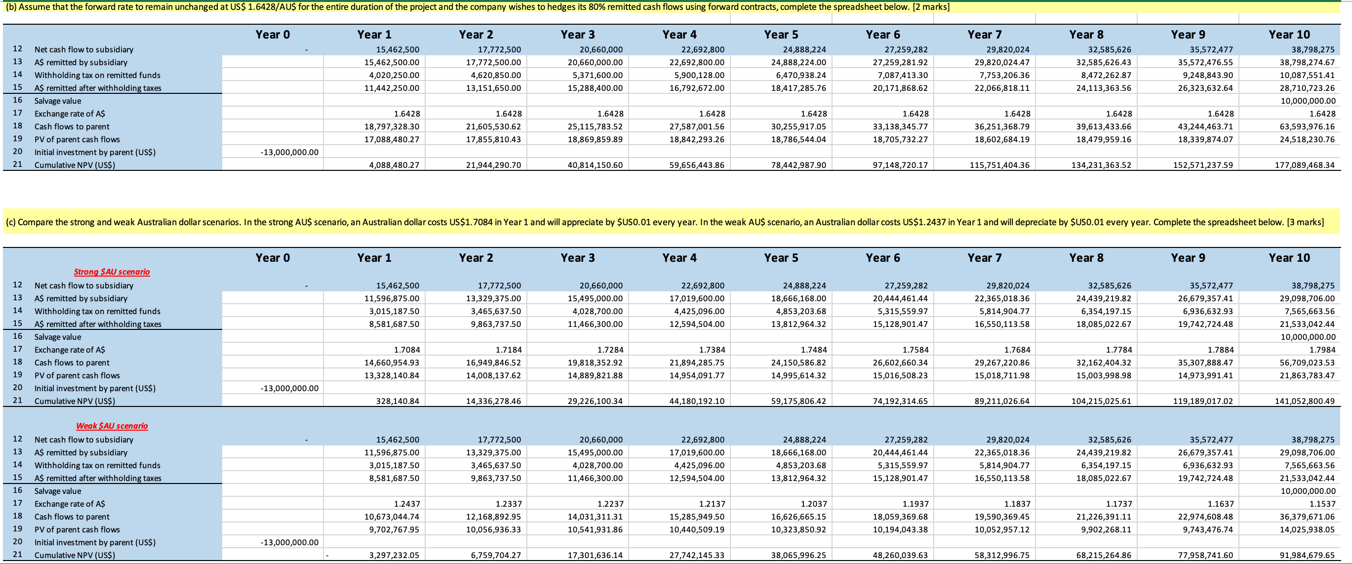 According to the data provided in the screenshots