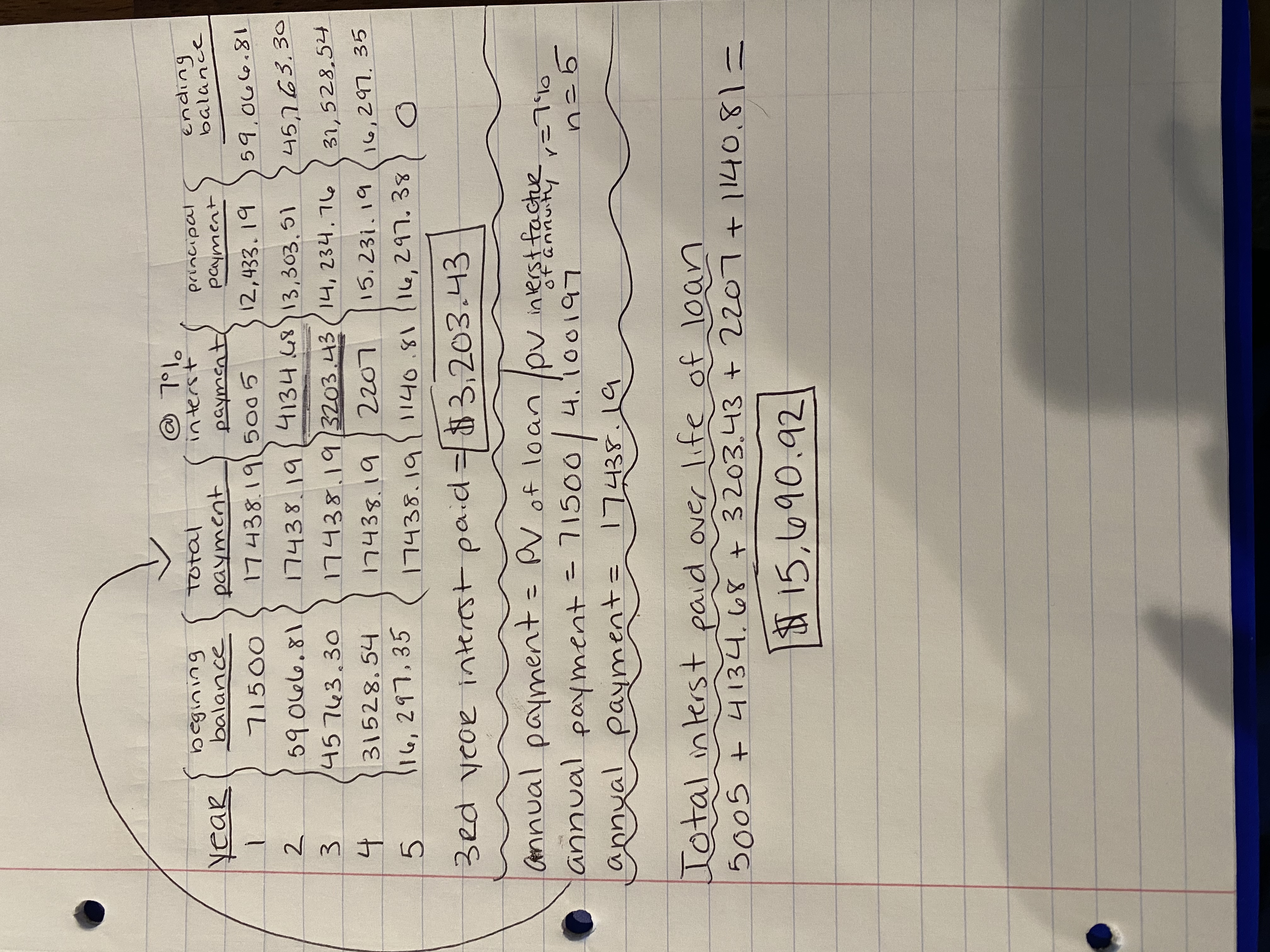 This is an amortization schedule for a five-year