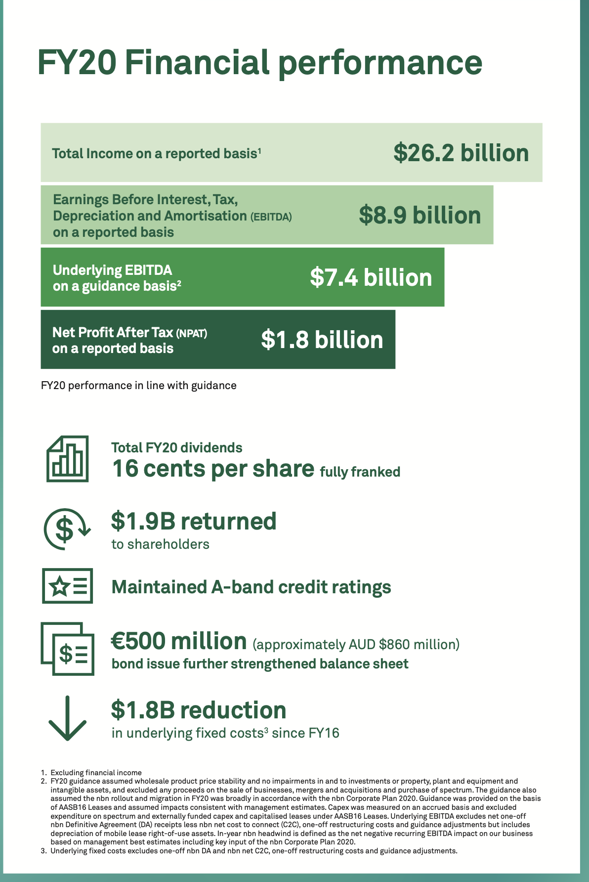 HERE IS THE QUESTION AND SPREADSHEET DATA