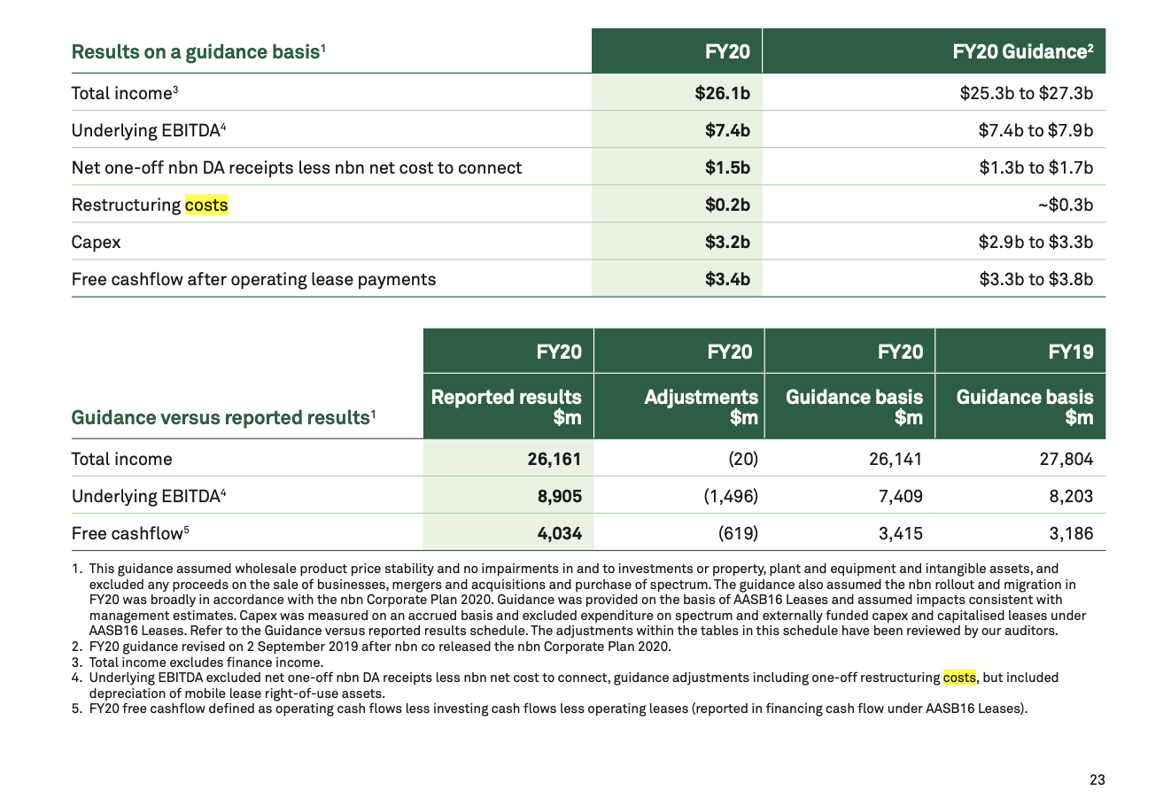 HERE IS THE QUESTION AND SPREADSHEET DATA