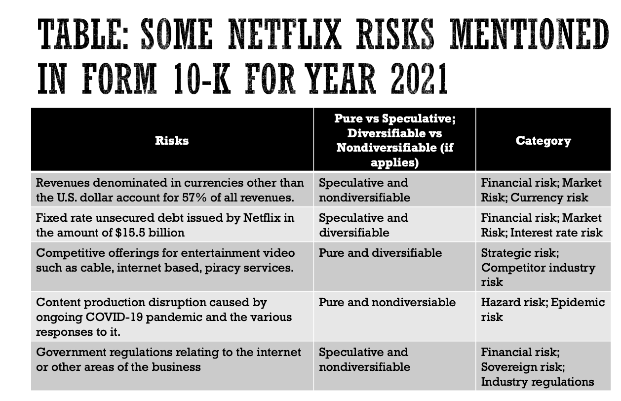 Use Tesla and find the most recent Form 10-K.
