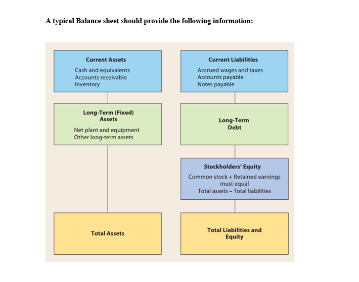 Hello could you please check my answers 1- Sales
