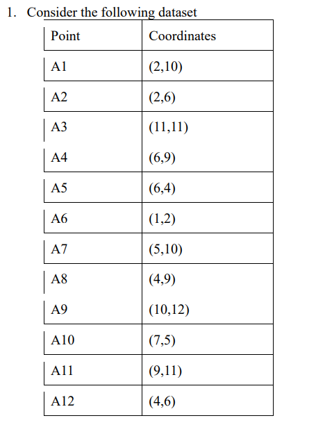 Consider the following dataset and solve the