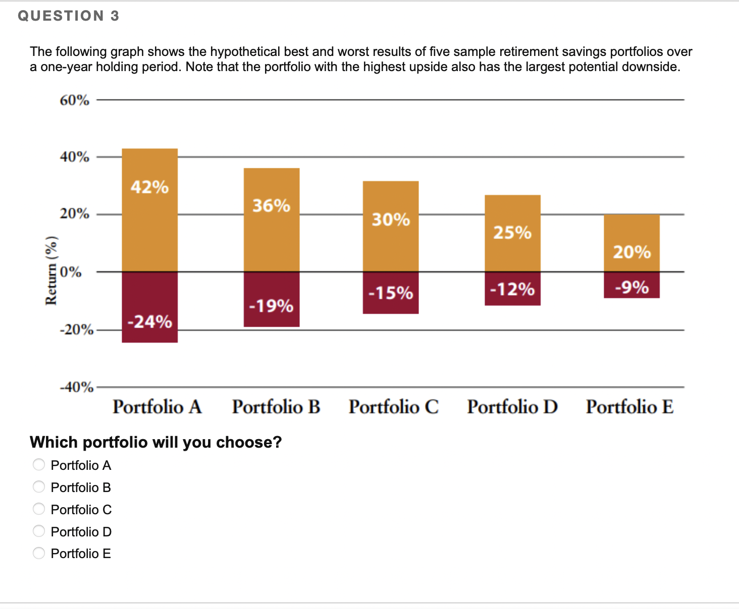 QUESTION 3 The following graph shows the