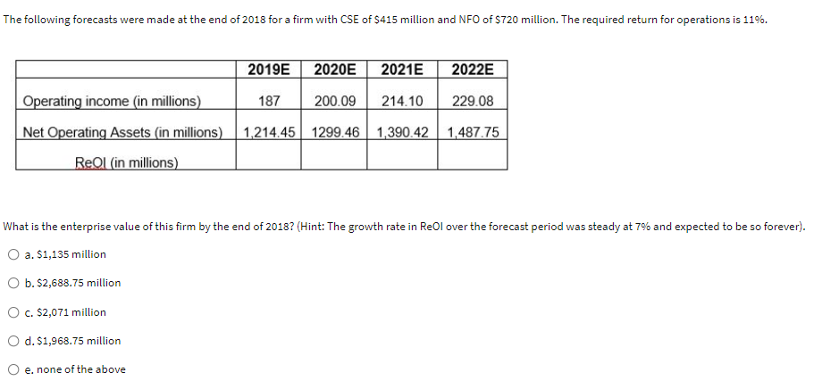 Attached is a question The following forecasts