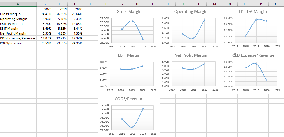 Please answer it for every ratio and make it as