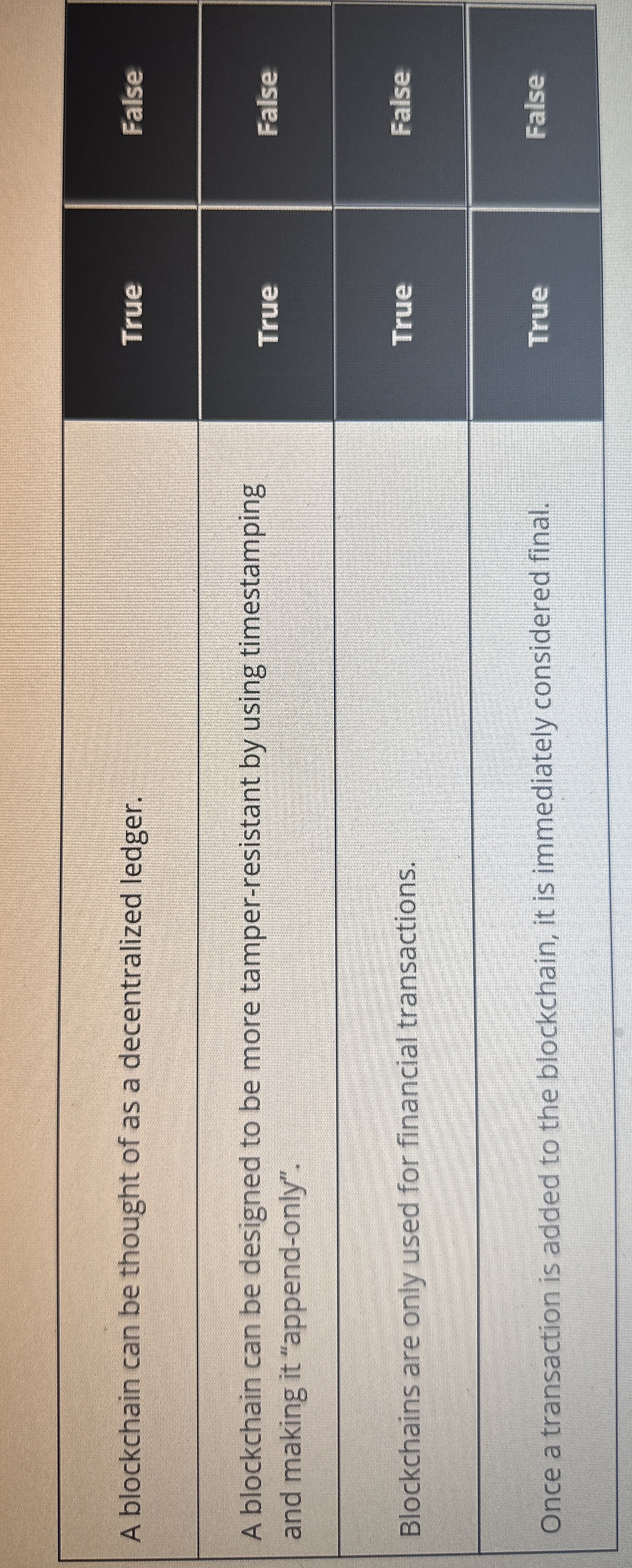 A blockchain can be thought of as a decentralized