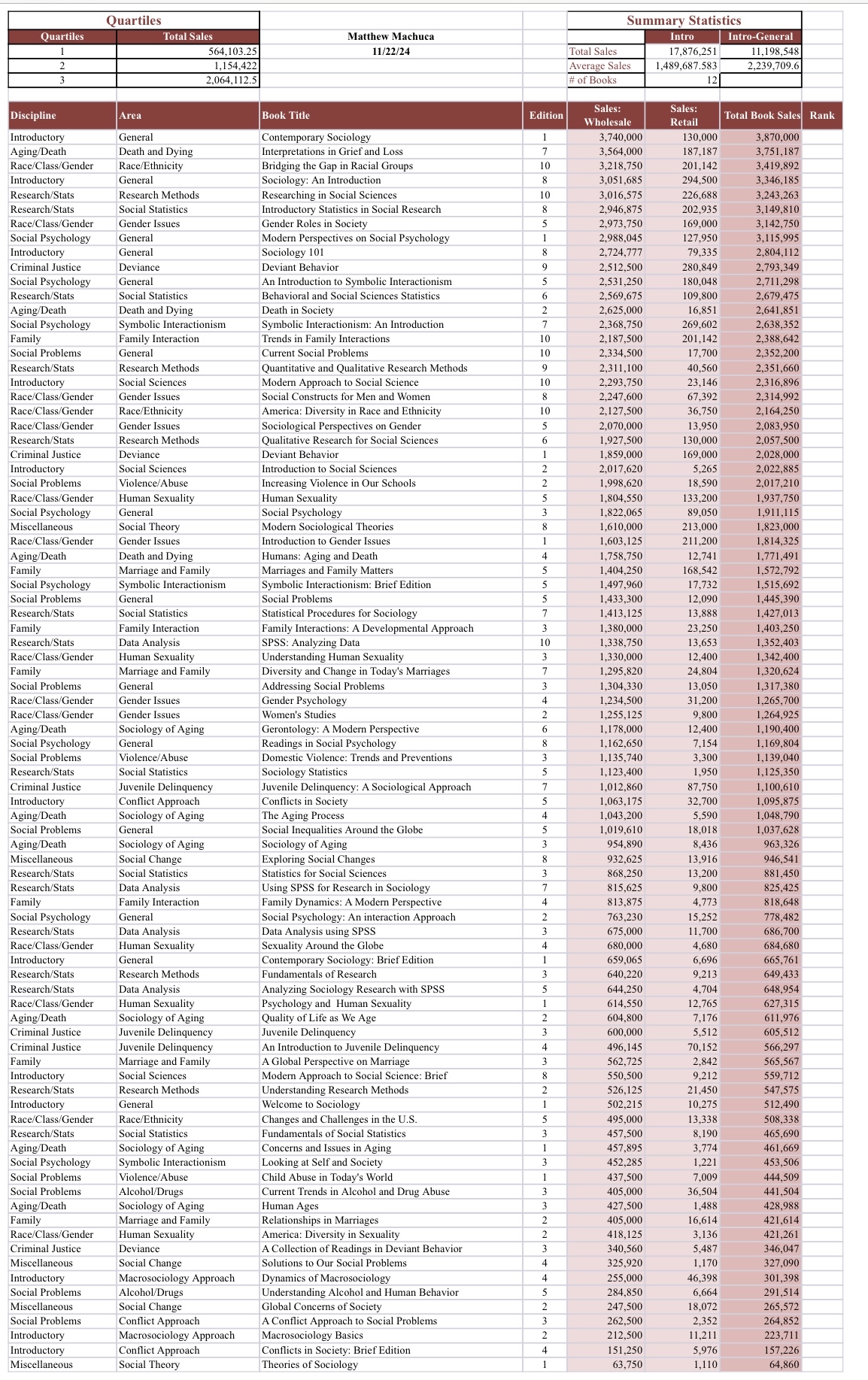 What countif function do i use to get #of books