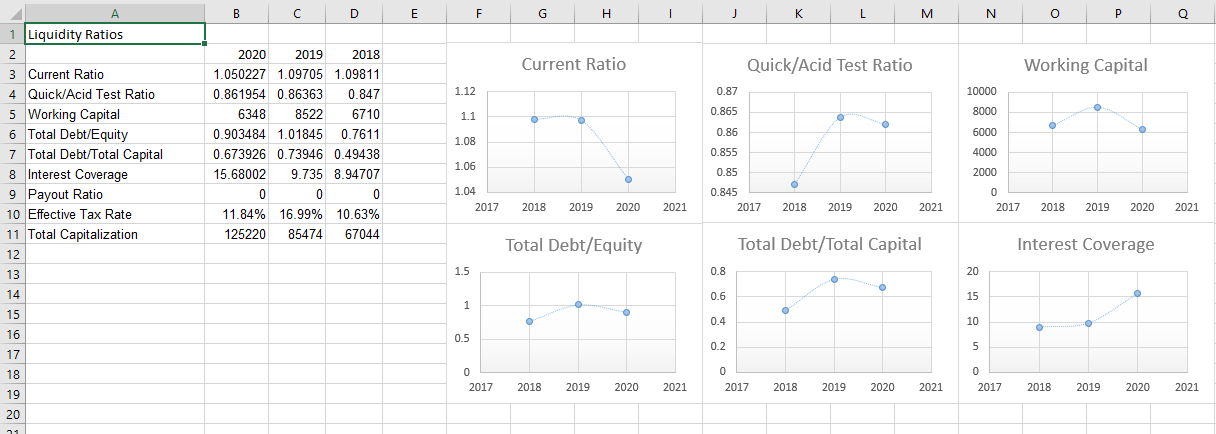 Please answer it for every ratio that is