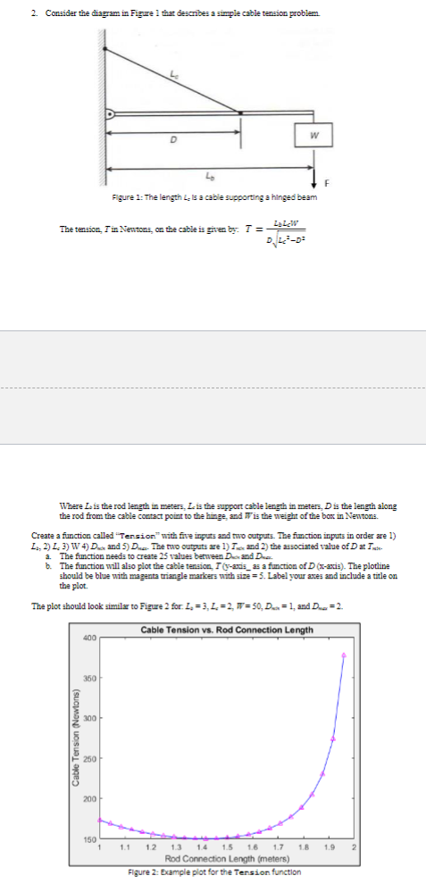 Consider the diagram in Figure 1 that describes a