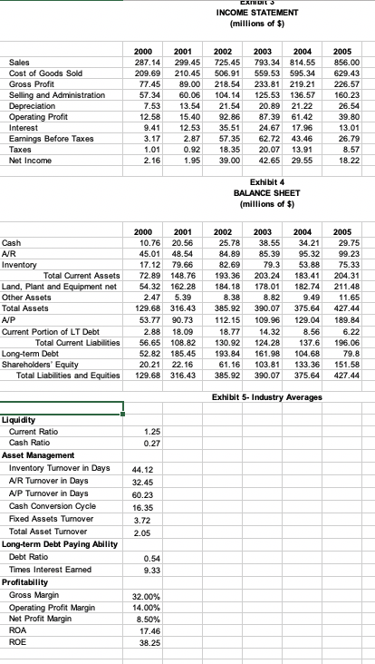 Once you have read the case study, please use the