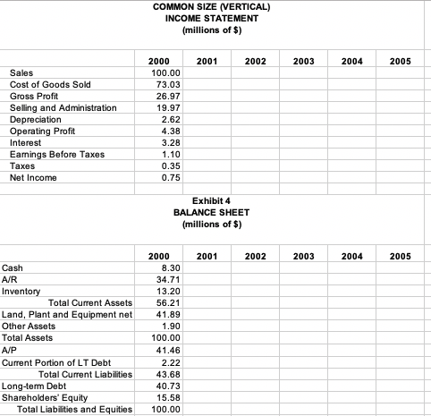 Once you have read the case study, please use the