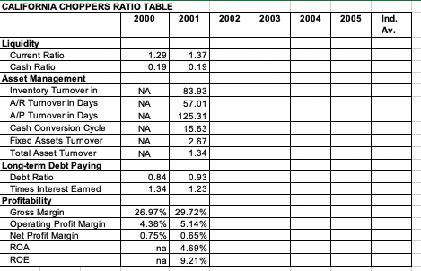 Once you have read the case study, please use the