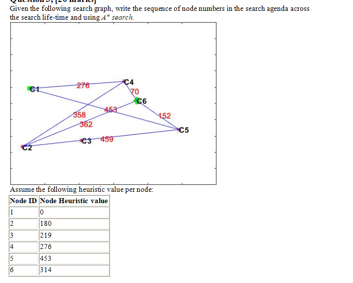 Given the following search graph, write the