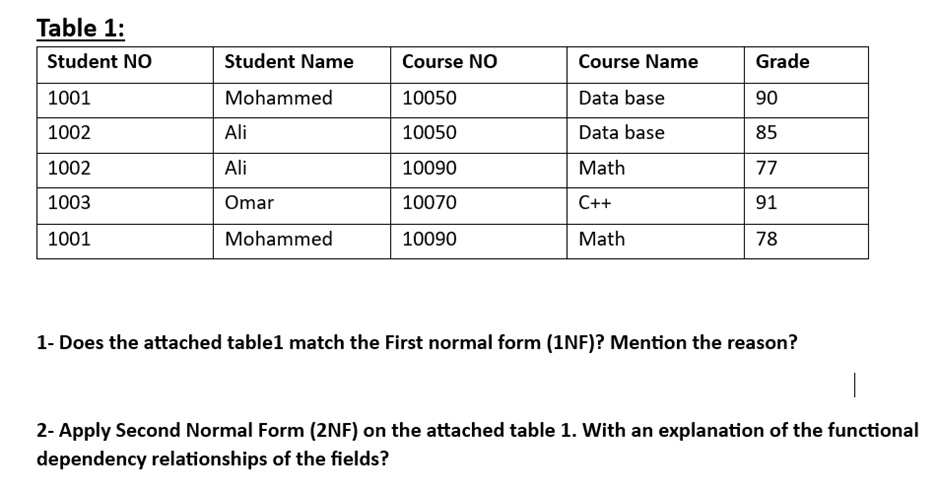 Show me the steps to solve Table 1 : 1 - Does the