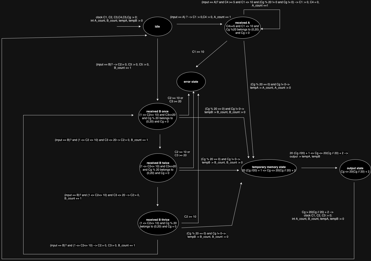Problem 2 . [ 5 0 points ] ( a ) [ 2 5 points ]