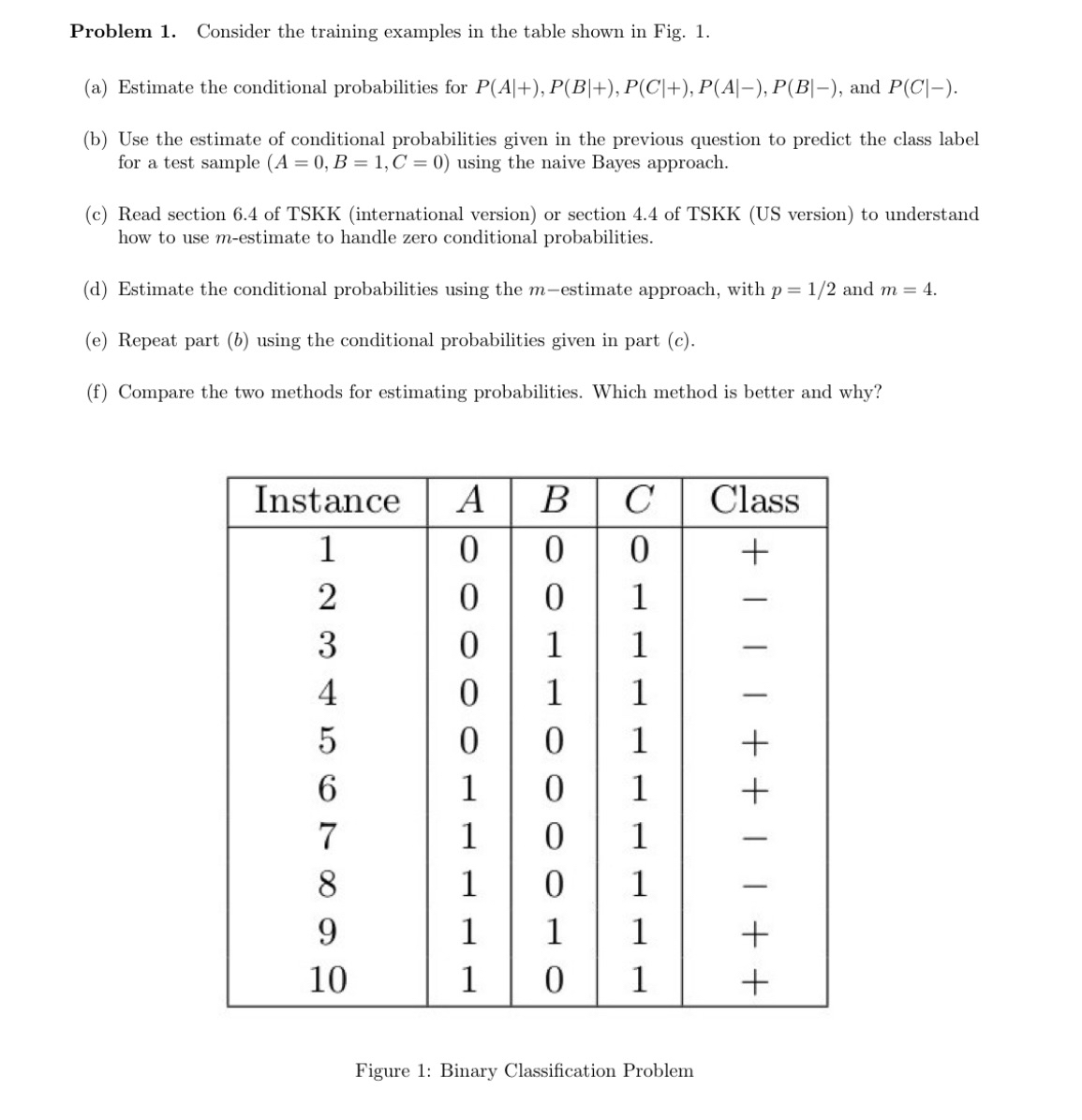 Problem 1 . Consider the training examples in the