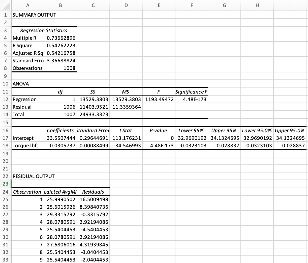 A B C D E F G H SUMMARY OUTPUT W NP Regression