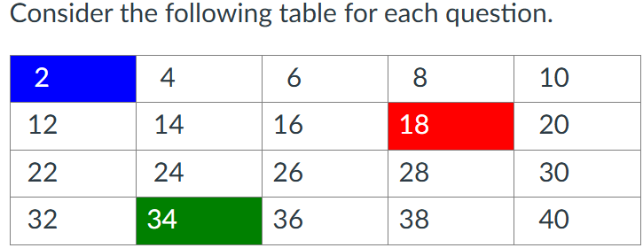 Write a single line of code to create a variable