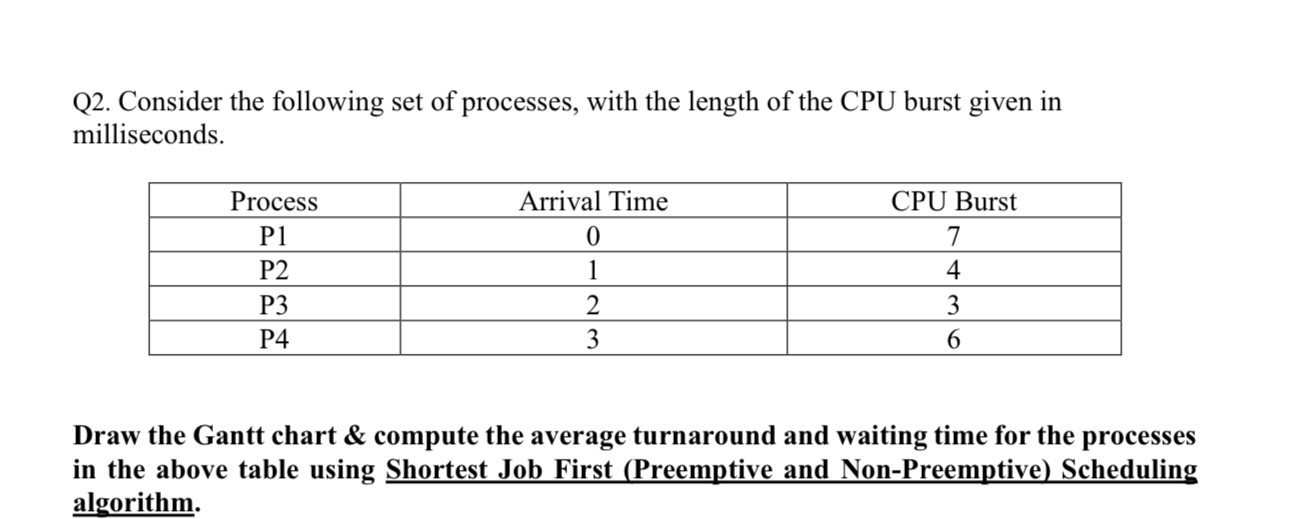 Q 2 . Consider the following set of processes,