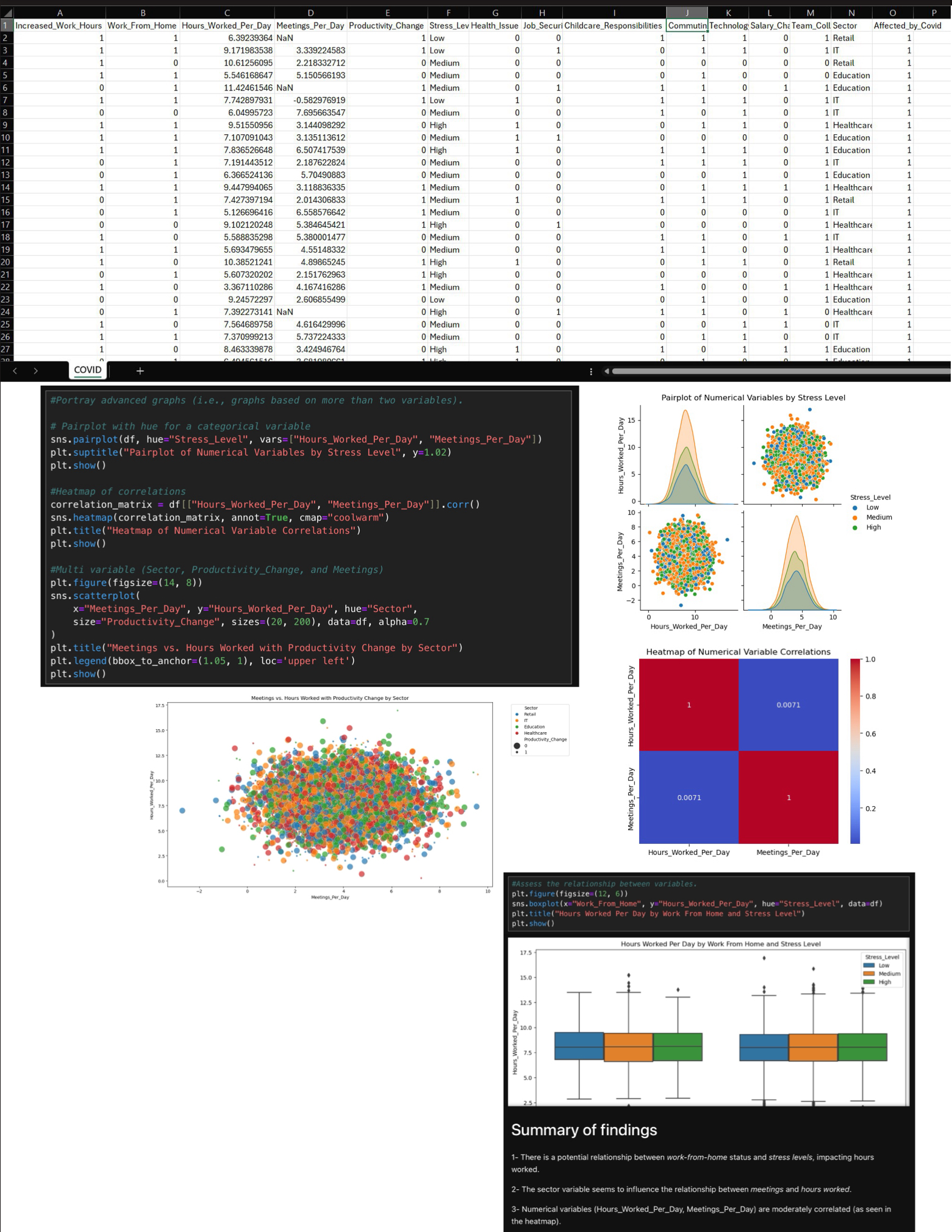 I received a feedback on my code for the question