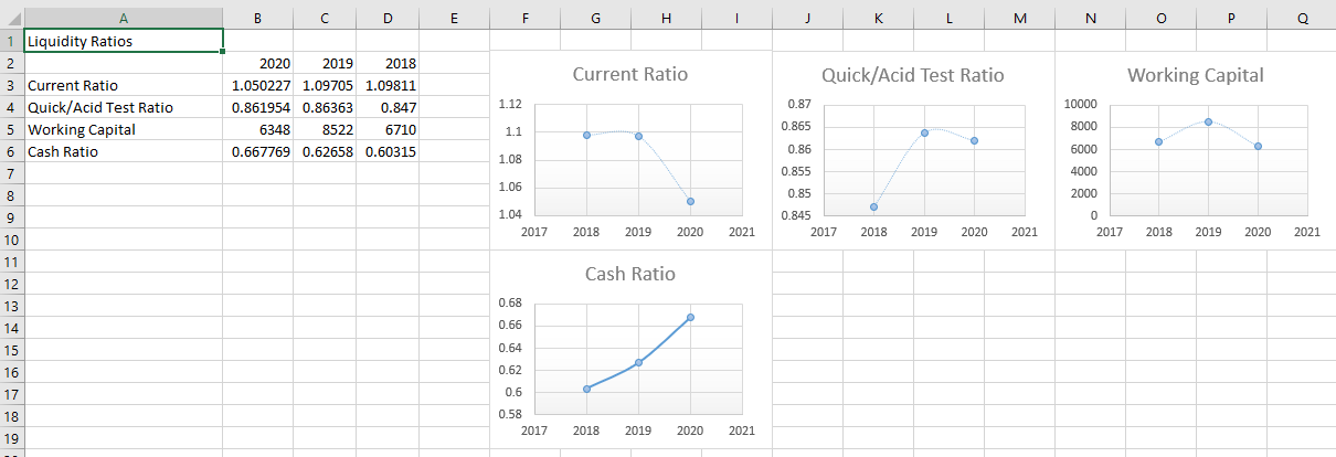 Please answer it for every ratio and make it as
