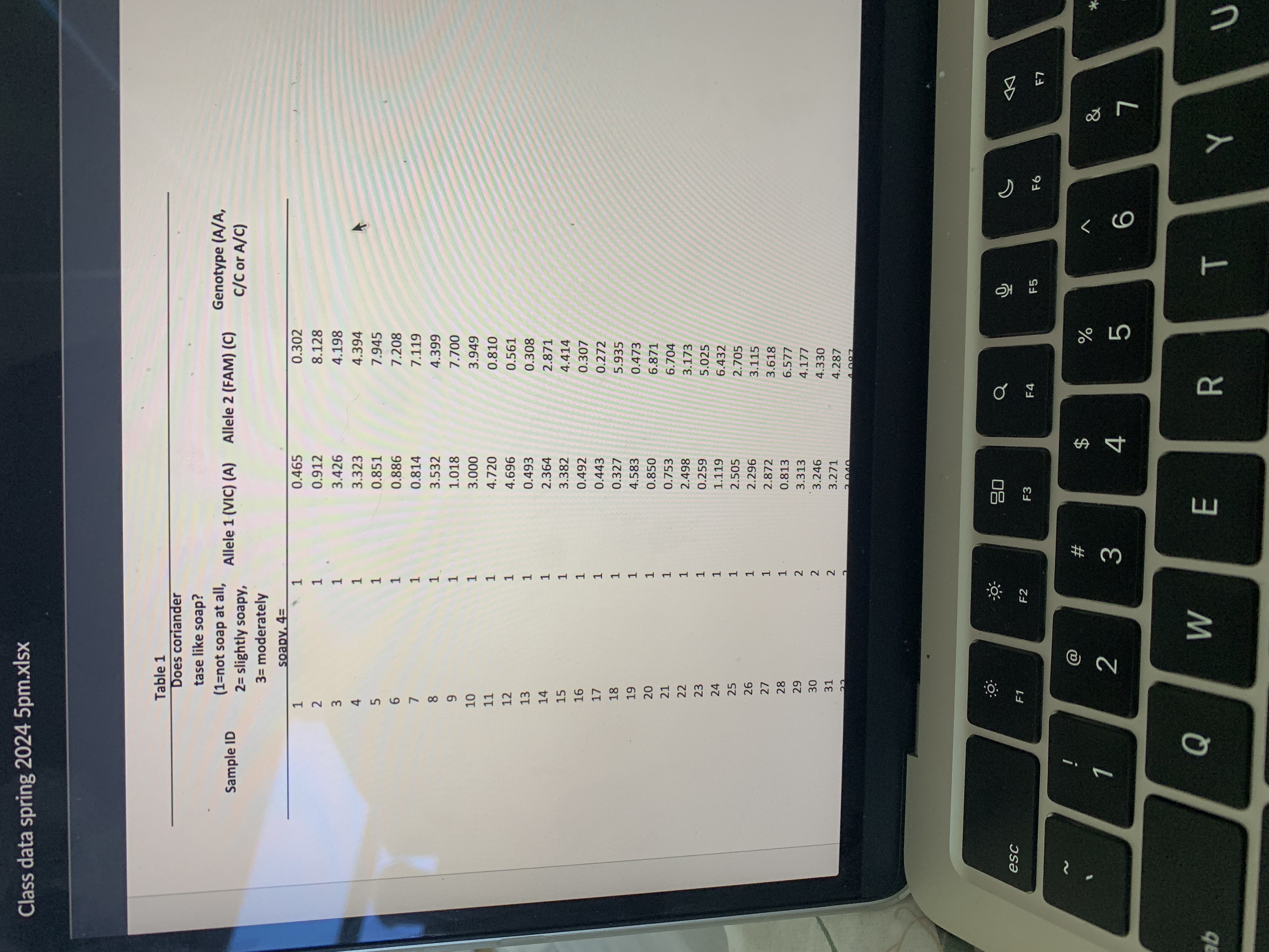 Can you make this data into a scarter plot grpah