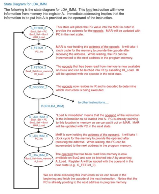 Show the state diagram and explain the vhdl code