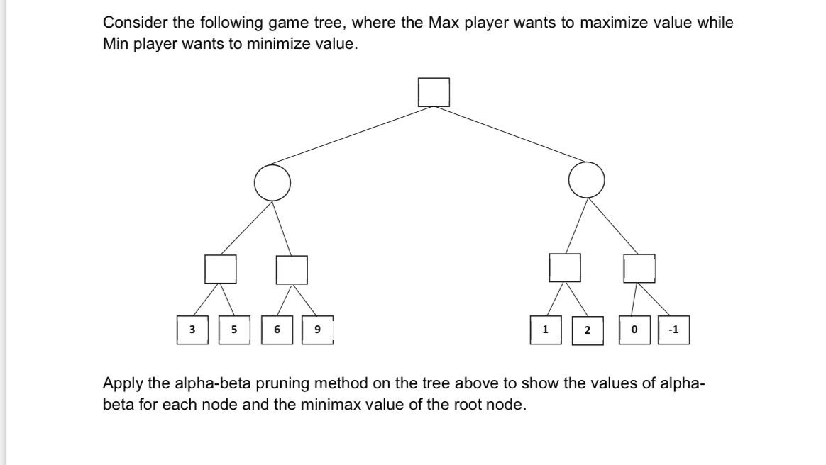 Consider the following game tree, where the Max